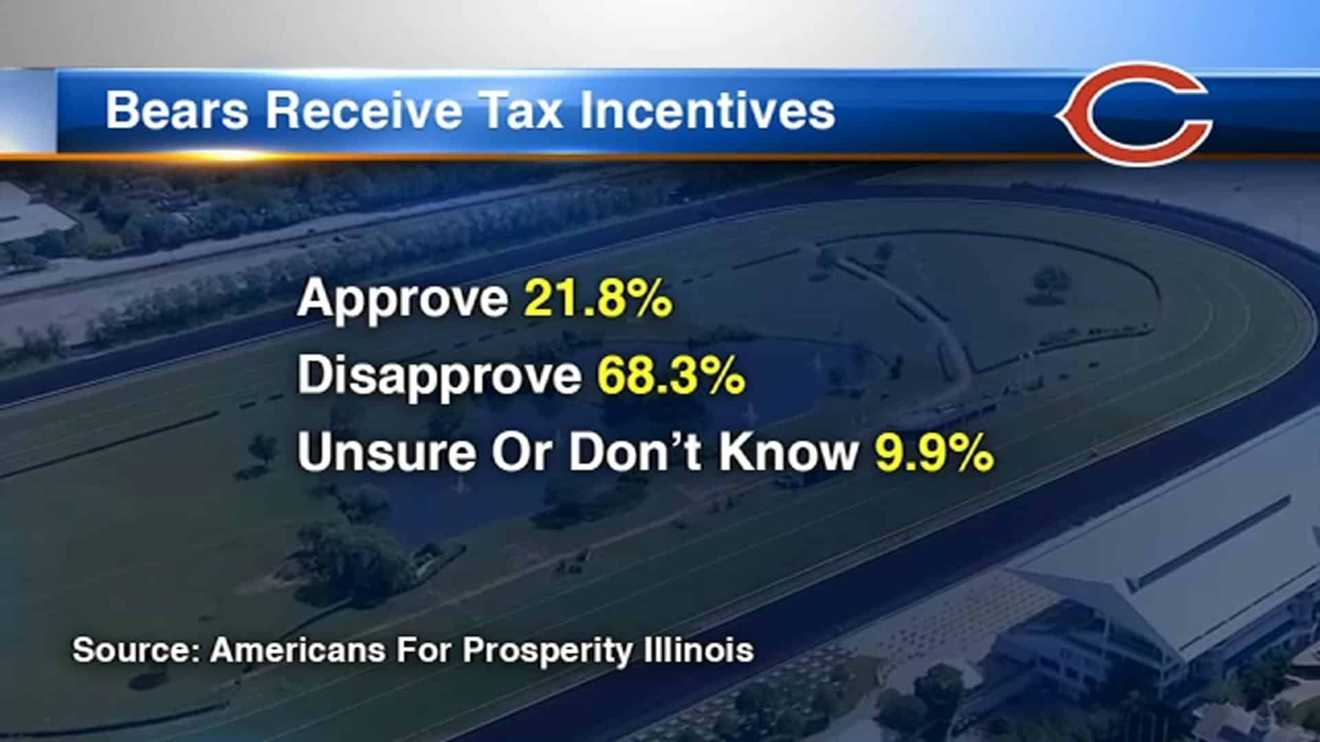 How dare the city of Chicago ask the Bears to pay property taxes like everyone else