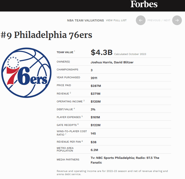 Philadelphia CEO has numerous “facts” showing how good a new Philadelphia 76ers arena will be for local residents. Then provides nothing whatsoever.