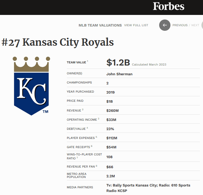 The Kansas City Royals are showing how NOT TO go about asking for taxpayer help with a new ballpark