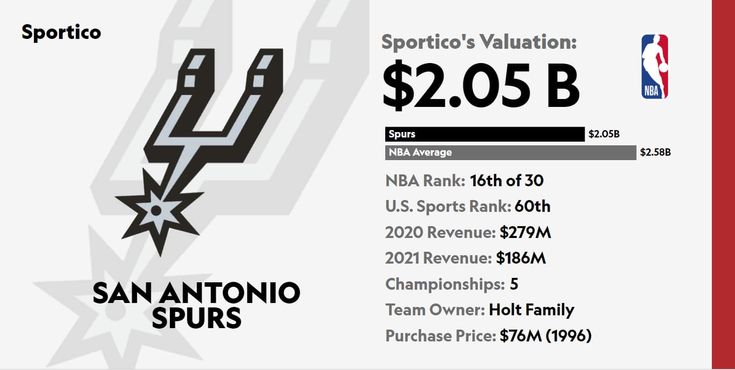 If the current San Antonio Spurs arena never lived up to its economic promises, why would another new arena be any different?