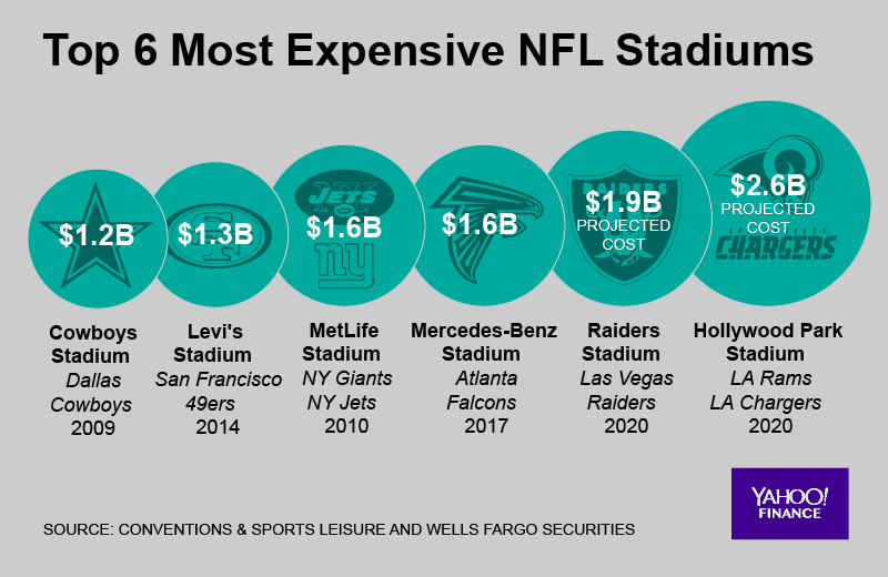Applied Analysis claims Las Vegas saw a $1 billion economic impact from the Super Bowl