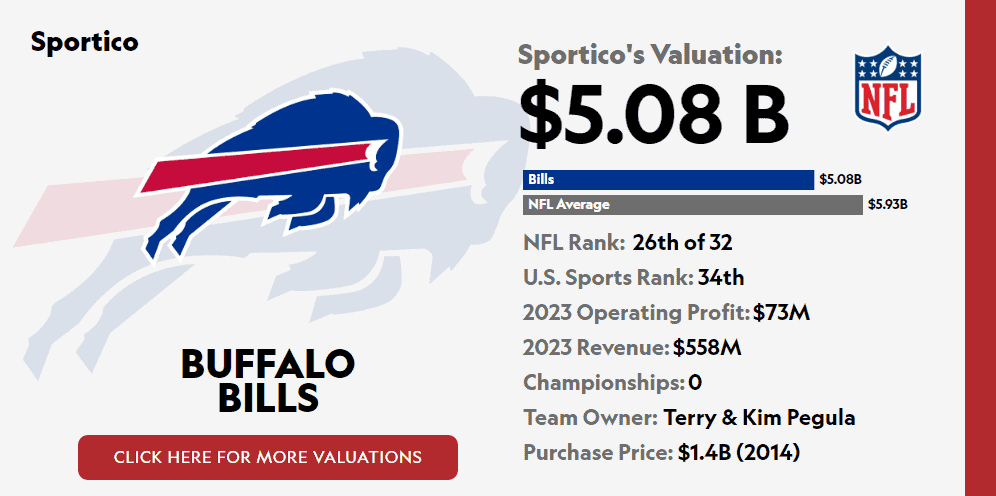 Now that the Buffalo Bills have a new stadium, they want locals to please shut up and be happy with whatever the team gives them