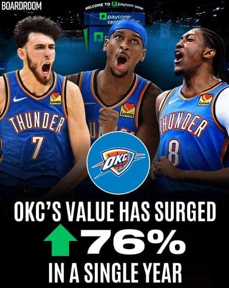In Oklahoma, some believe that an ownership group is proving their “commitment” to the area when they pay just 5% for a $900M new arena