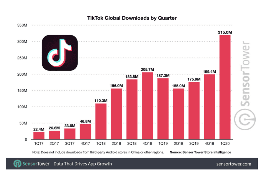 How TikTok is changing marketing