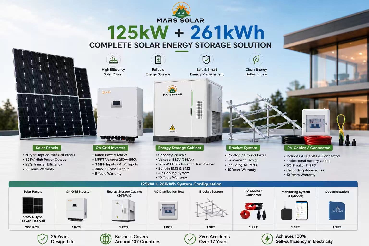 125KVA 125kW+261kWh BESS Solar System