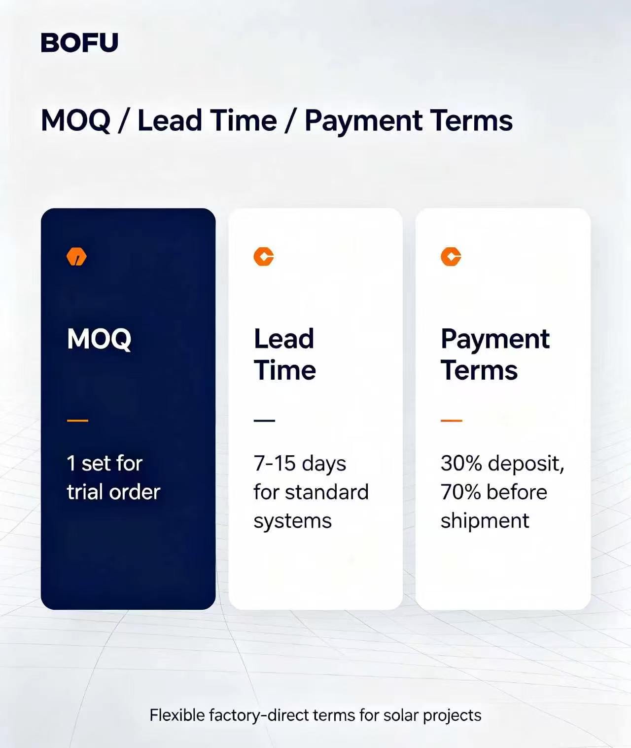 BOFU - Minimum Sipariş Miktarı / Teslim Süresi / Ödeme Koşulları