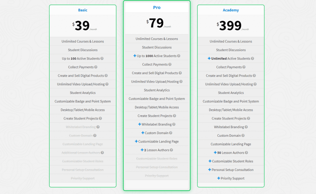 Heights Platform Review 2021 – My Experience and An Honest Review Heights Platform Price Plans