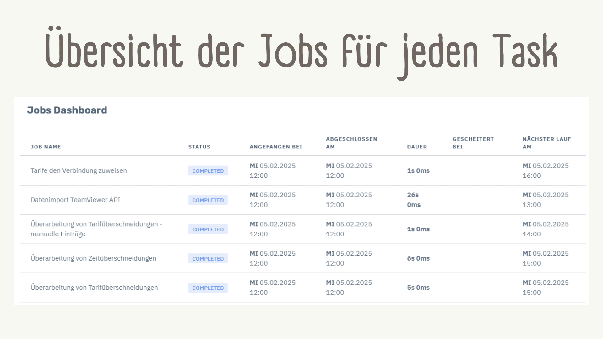 Datenverarbeitung und Datenimport