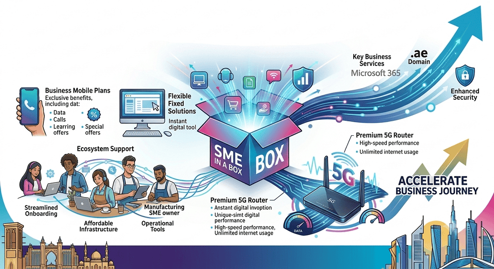 du joins ‘SME in a Box’ as a telco partner offering tailored connectivity solutions to accelerate business growth