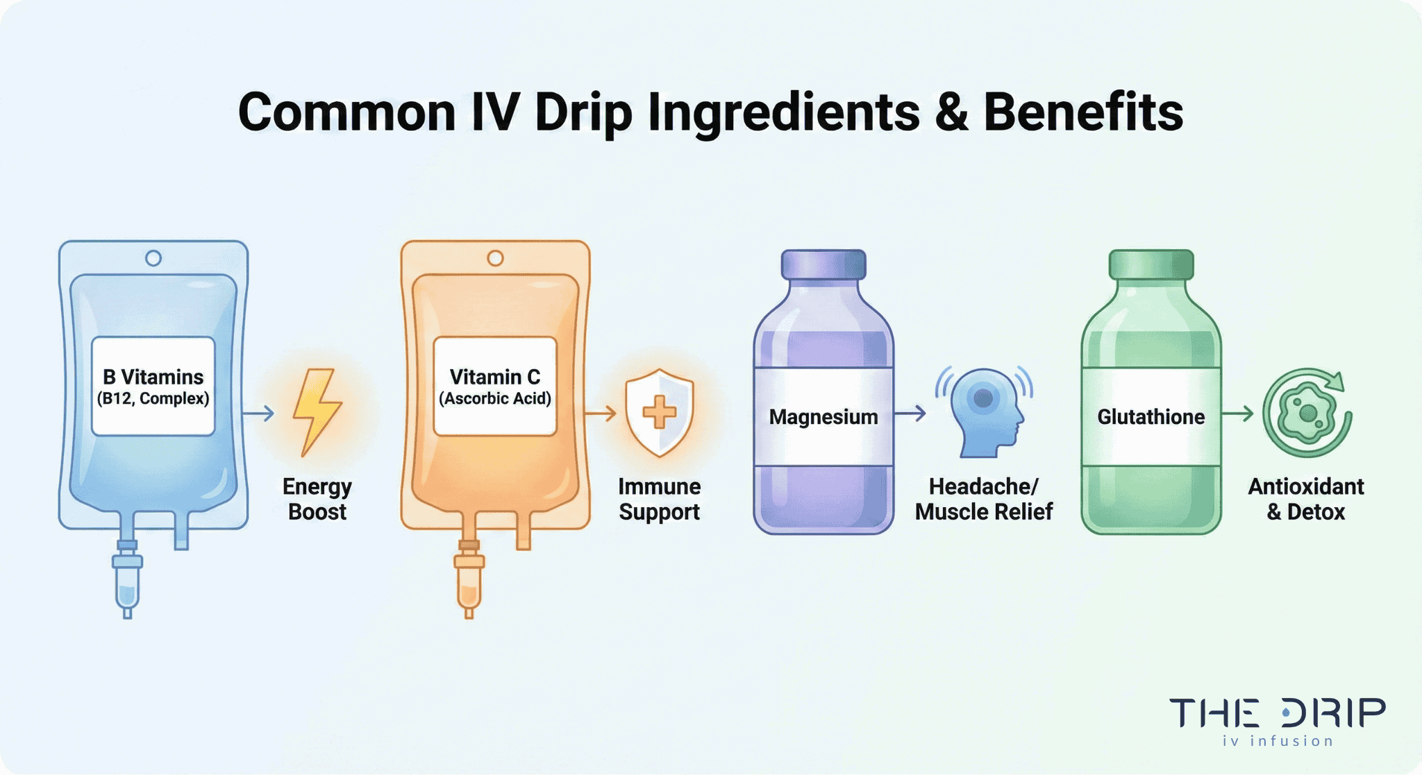 Illustration of IV drip bags labeled with vitamins and supplements used in at-home therapy.