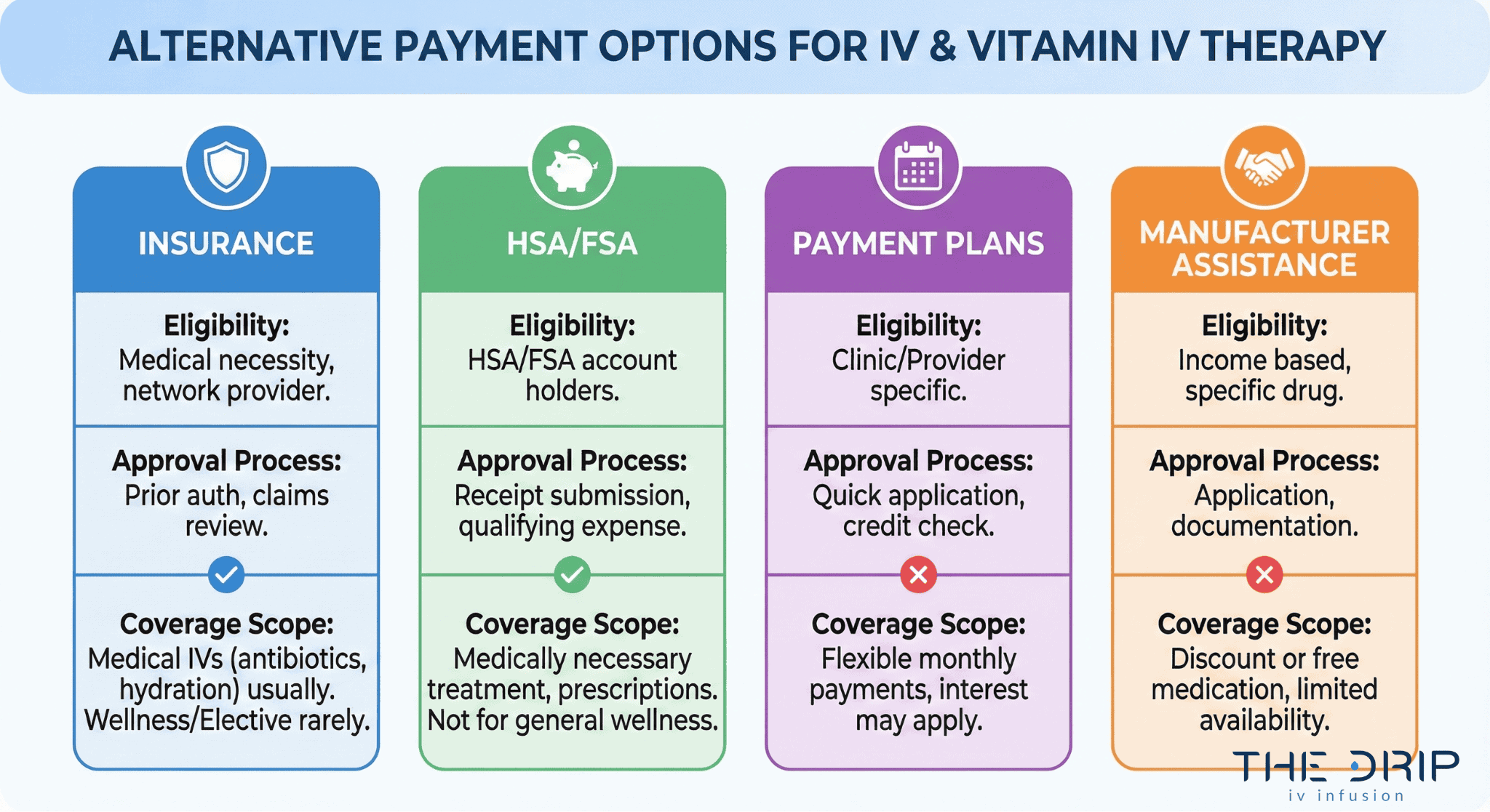 Infographic showing ways to pay for IV therapy if insurance doesn’t cover it
