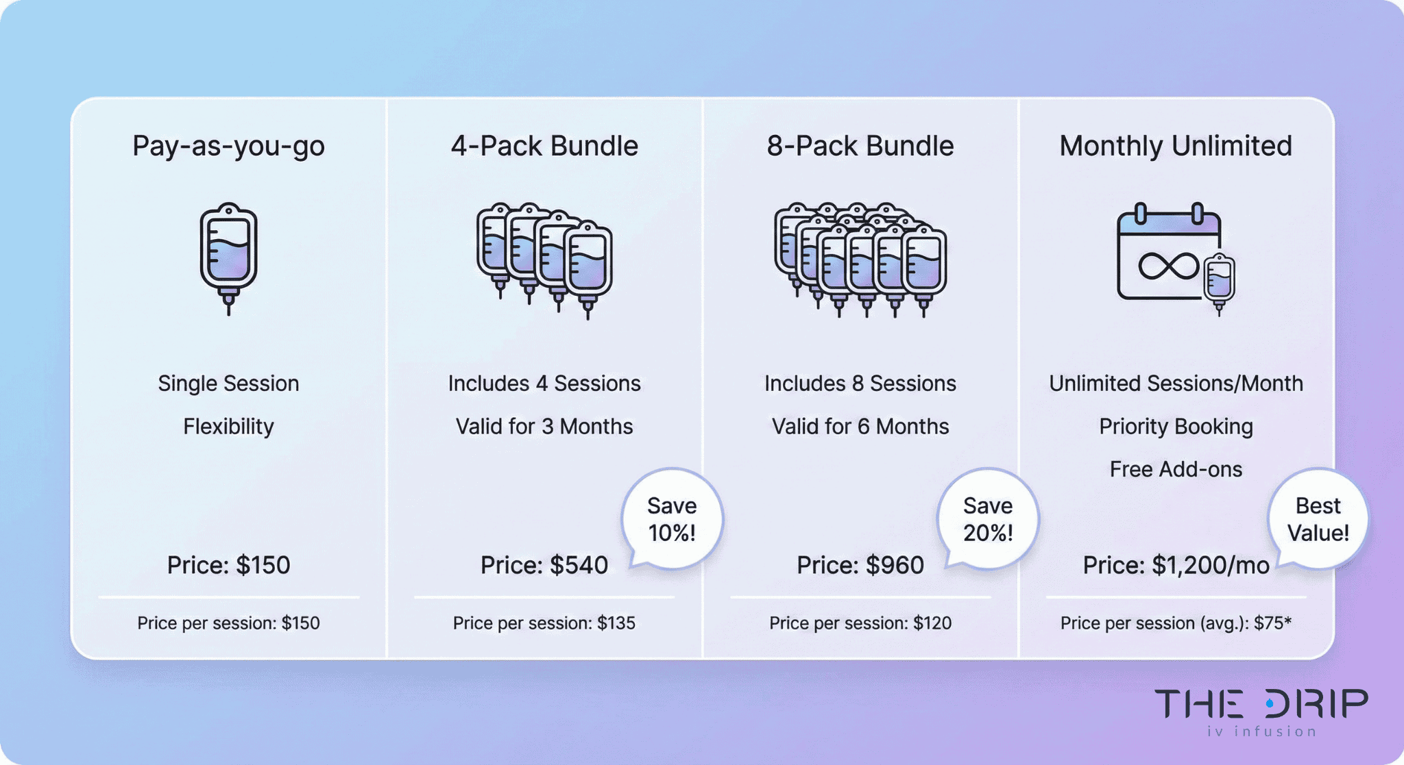 Comparison chart of IV therapy package deals and membership pricing.
