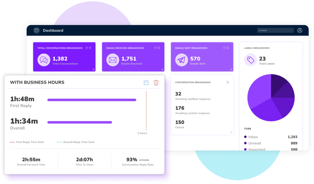 Performance insights
