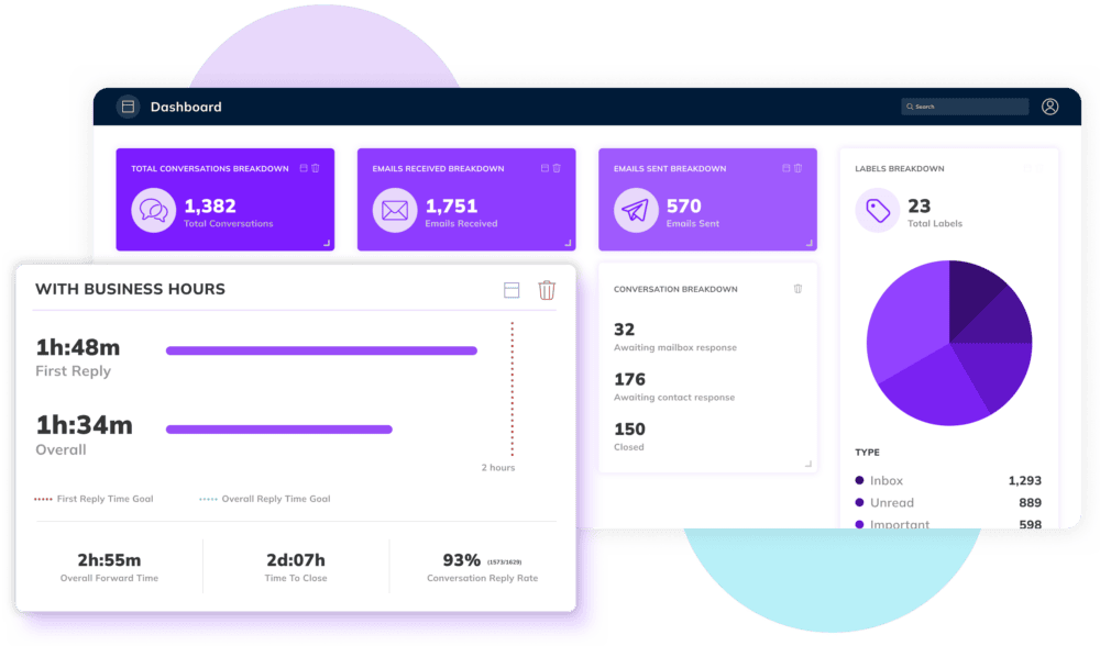 Performance insights