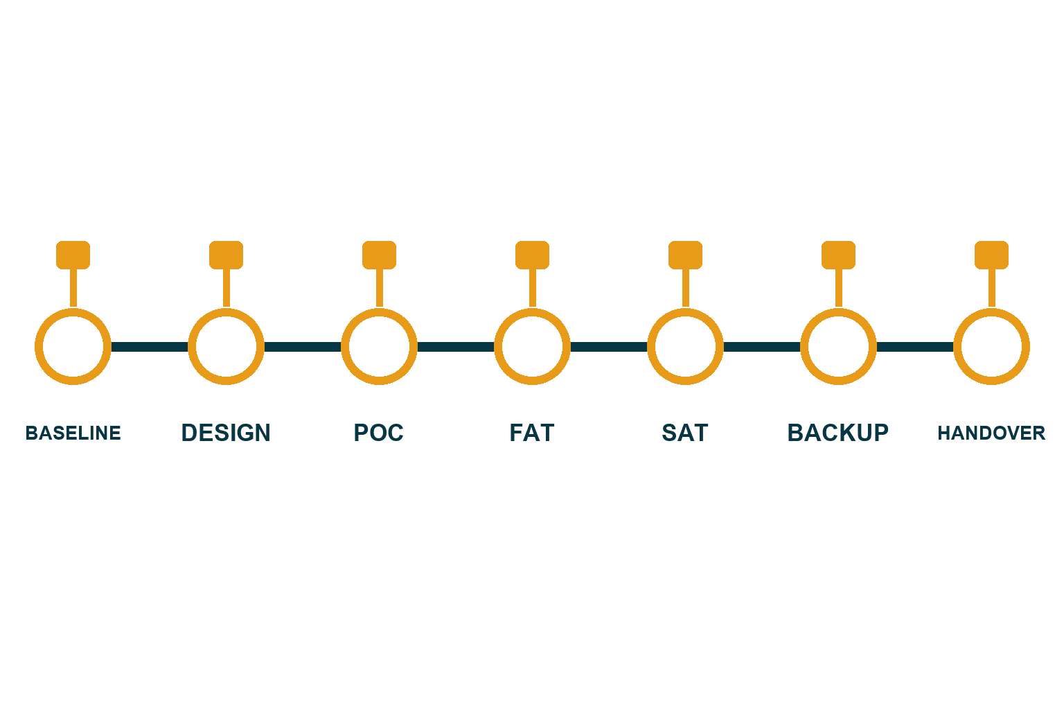 AMR Implementation Case Studies for Brownfield Factories: A 90-Day PoC - figure 3