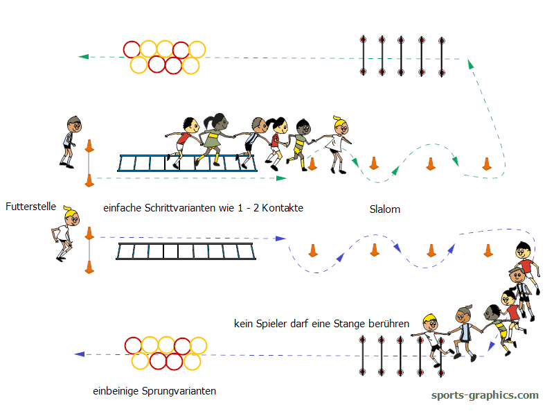 Schlangenlauf Spiel