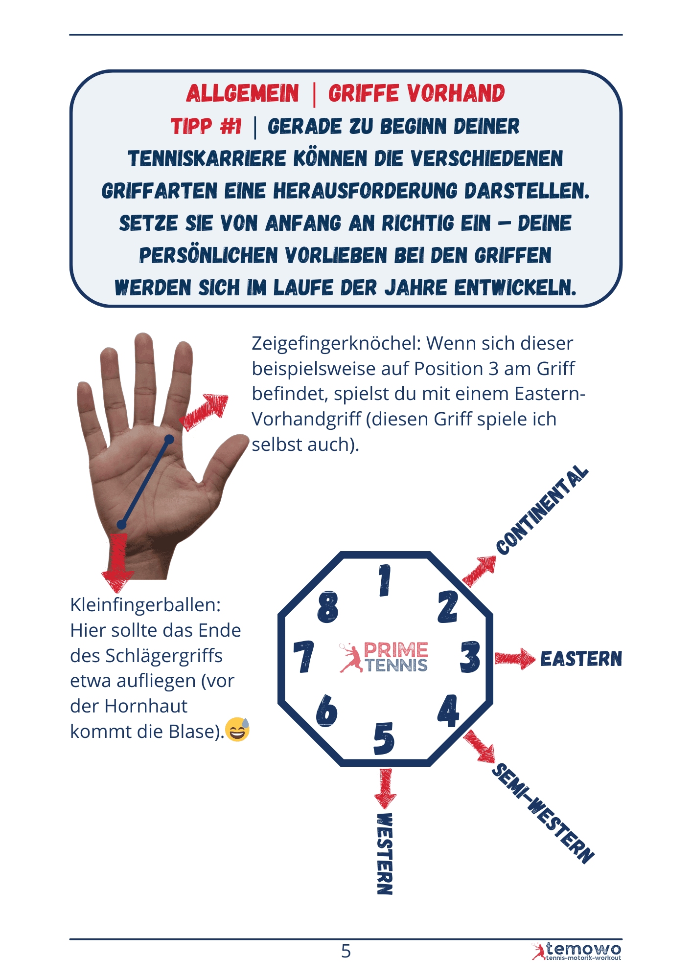 Tennis Tipp 1 Griffe Vorhand