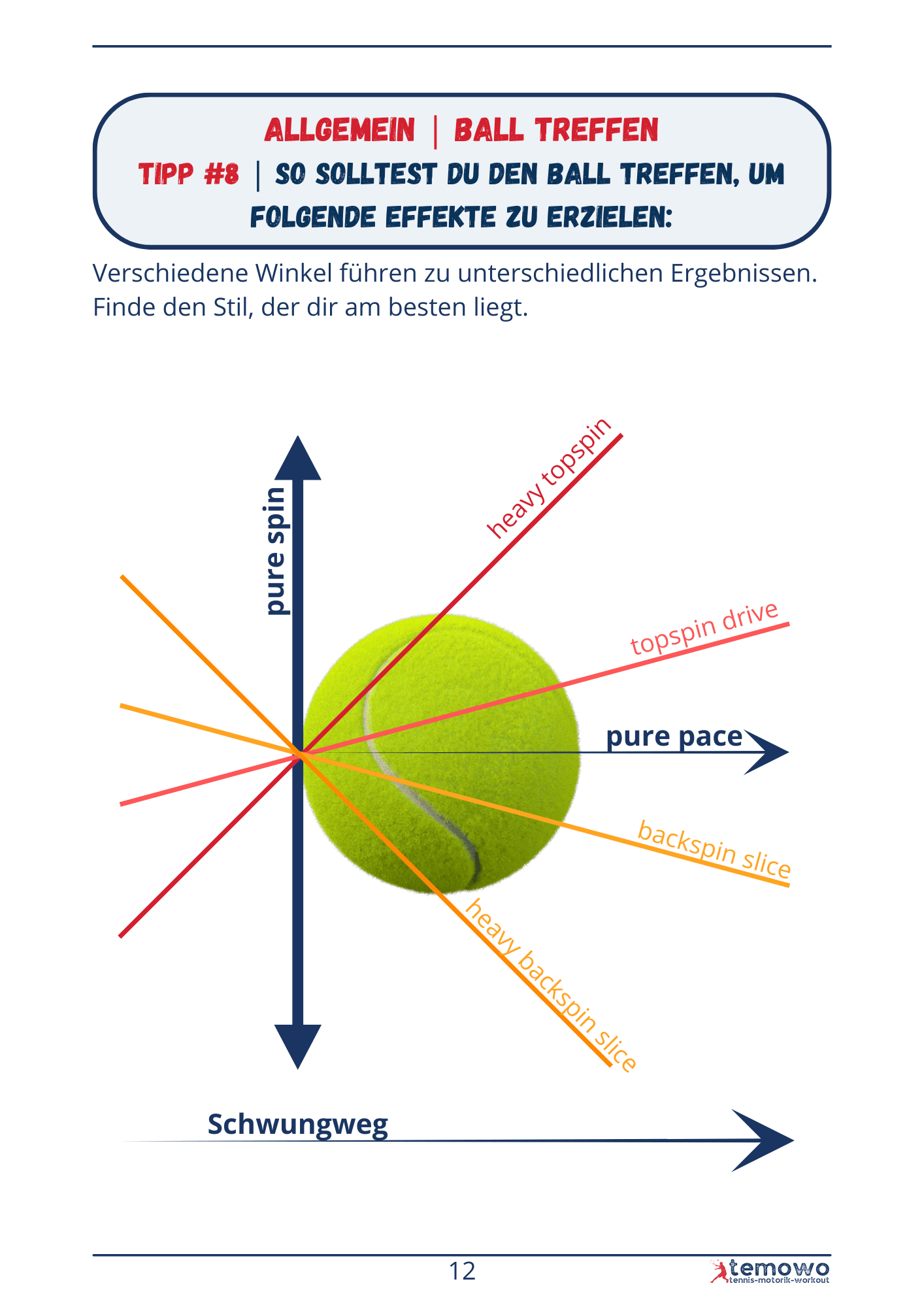 Tennis Tipp 8 Ball treffen