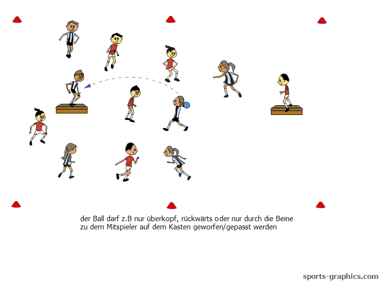 Spielfeldaufbau Goldmünzen