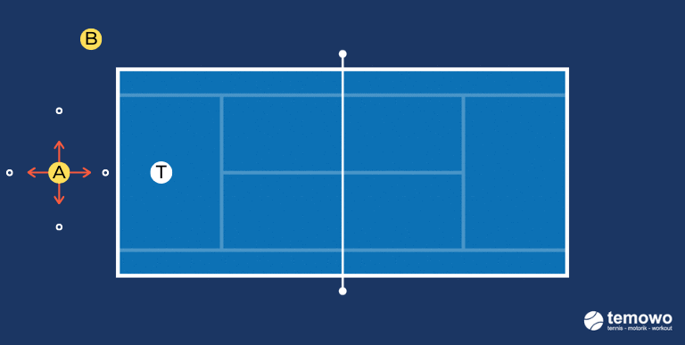 Schattentennis Kompass