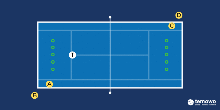Schattentennis Technik