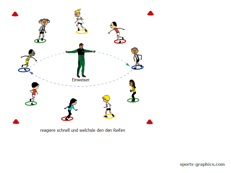 Der Einweiser Laufspiel