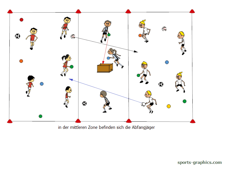 Die Ball-Abfangjäger
