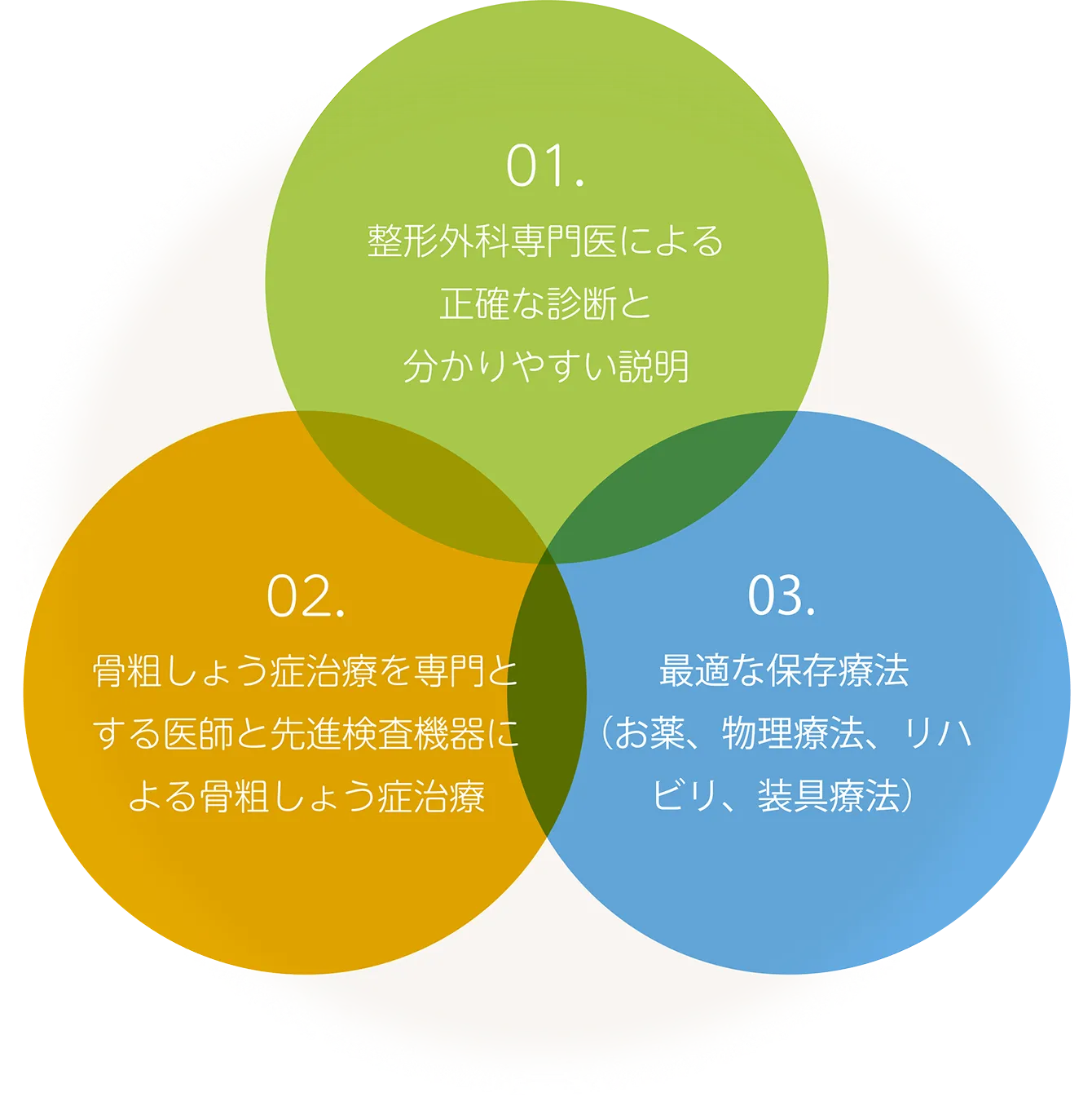 当院が大切にしている３つの柱