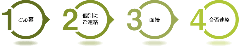 応募の流れ