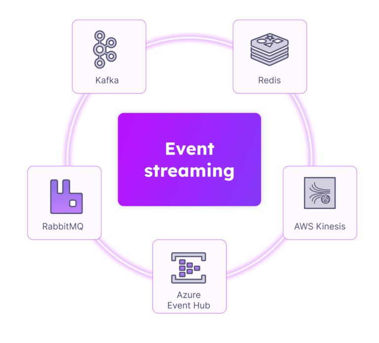 financial services - carousel 3 event streaming