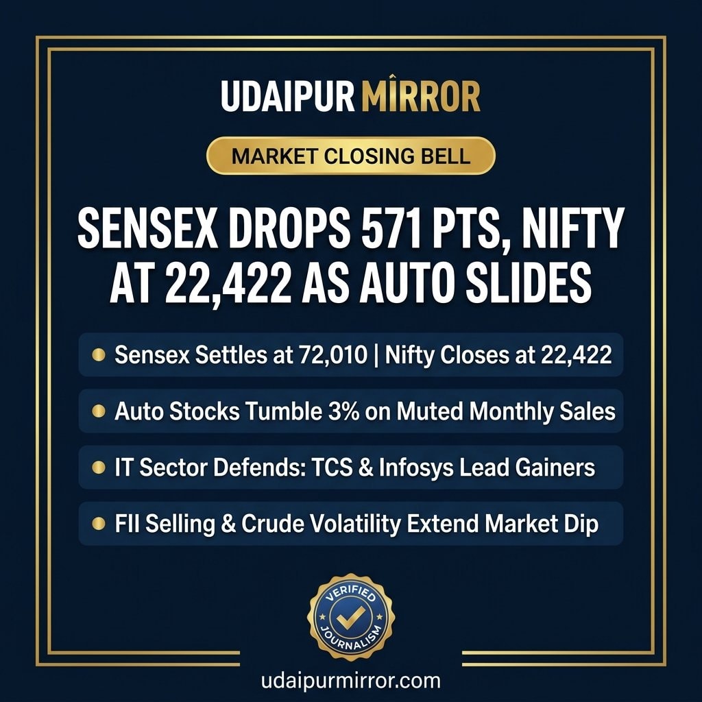 Indian stock market closing bell visual scorecard for October 1 2026