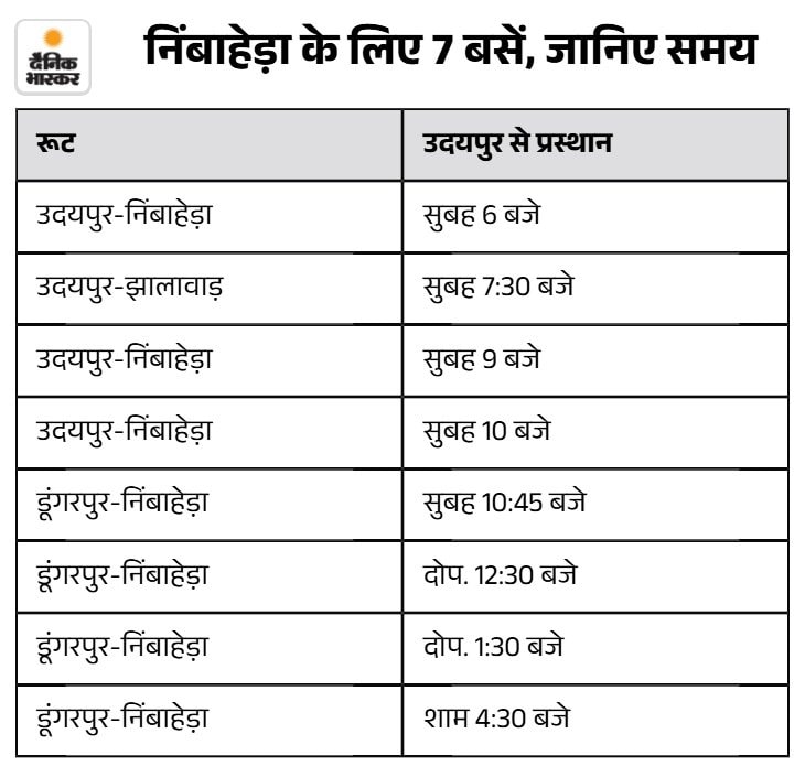 Udaipur Roadways Bus Timetable Schedule Nimbahera Neemuch Ratlam Jhalawar