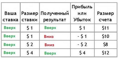 Система Мартінгейла