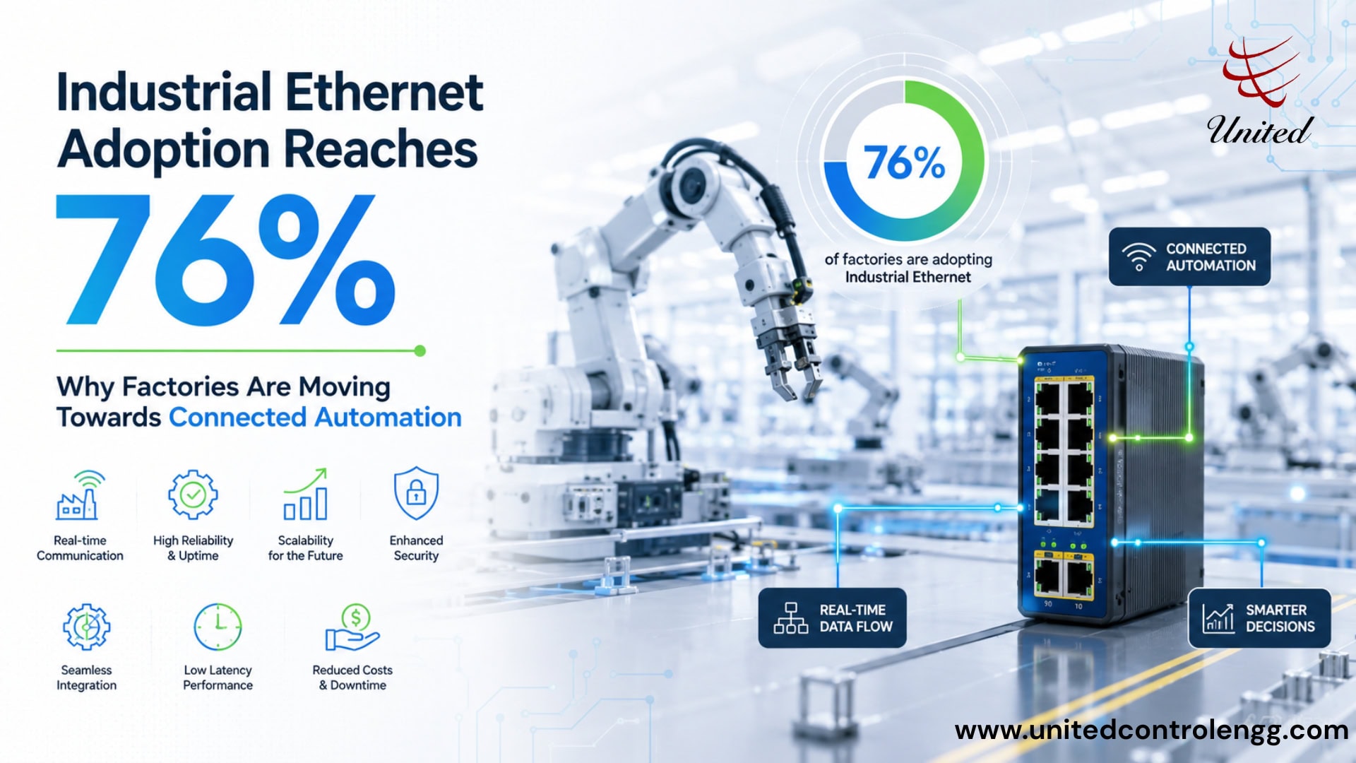Industrial Ethernet switch for connected Automation