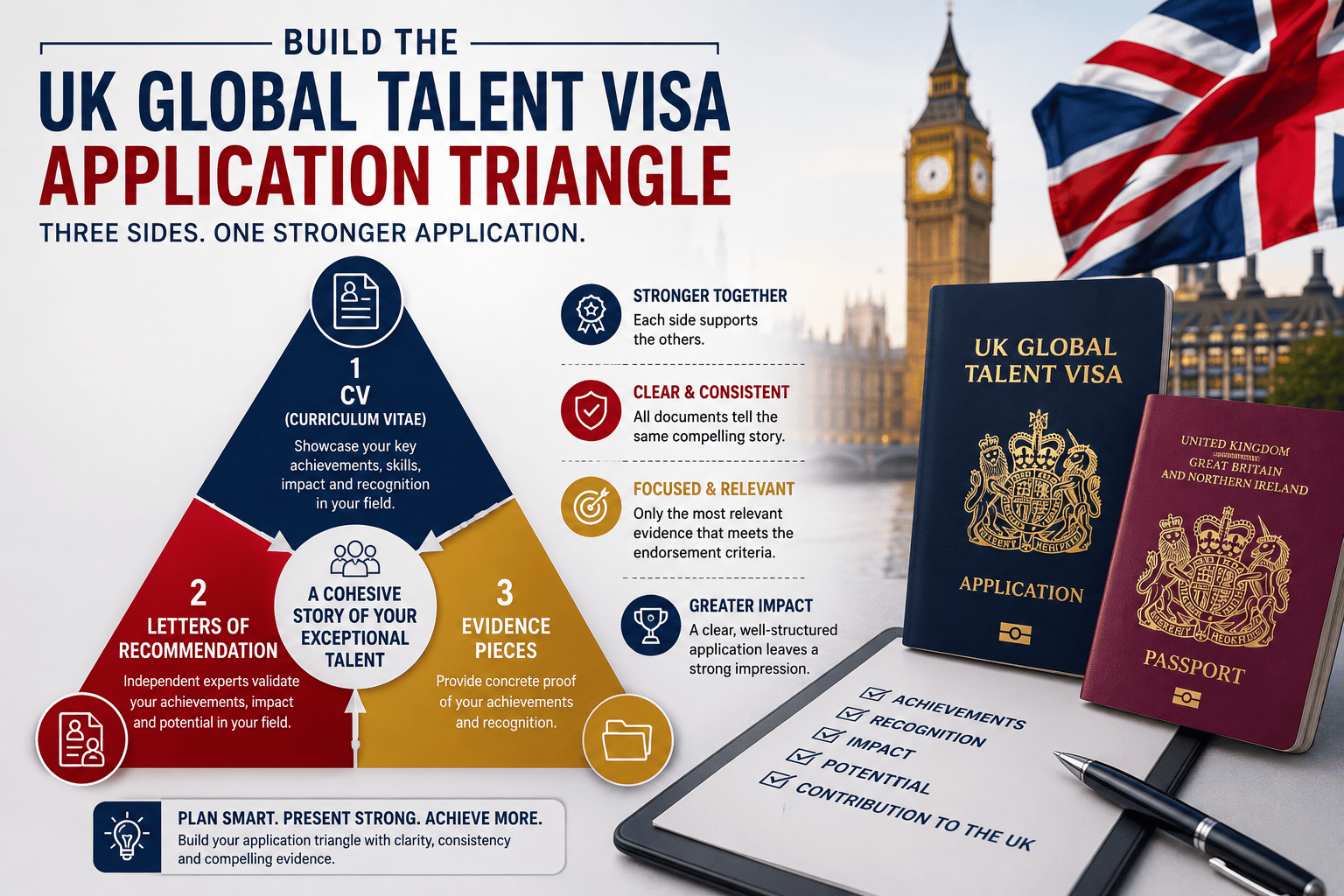 Build the UK Global Talent Visa Application Triangle