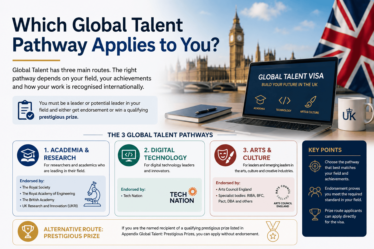 Which Global Talent Pathway Applies to You? The three Global Talent pathways