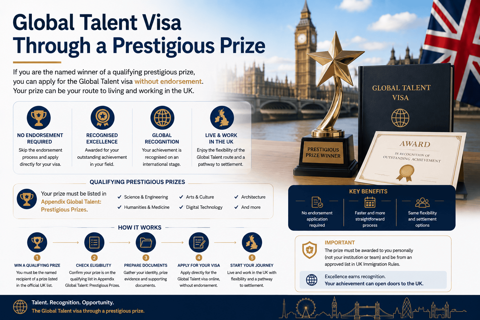 Global Talent Visa Through a Prestigious Prize