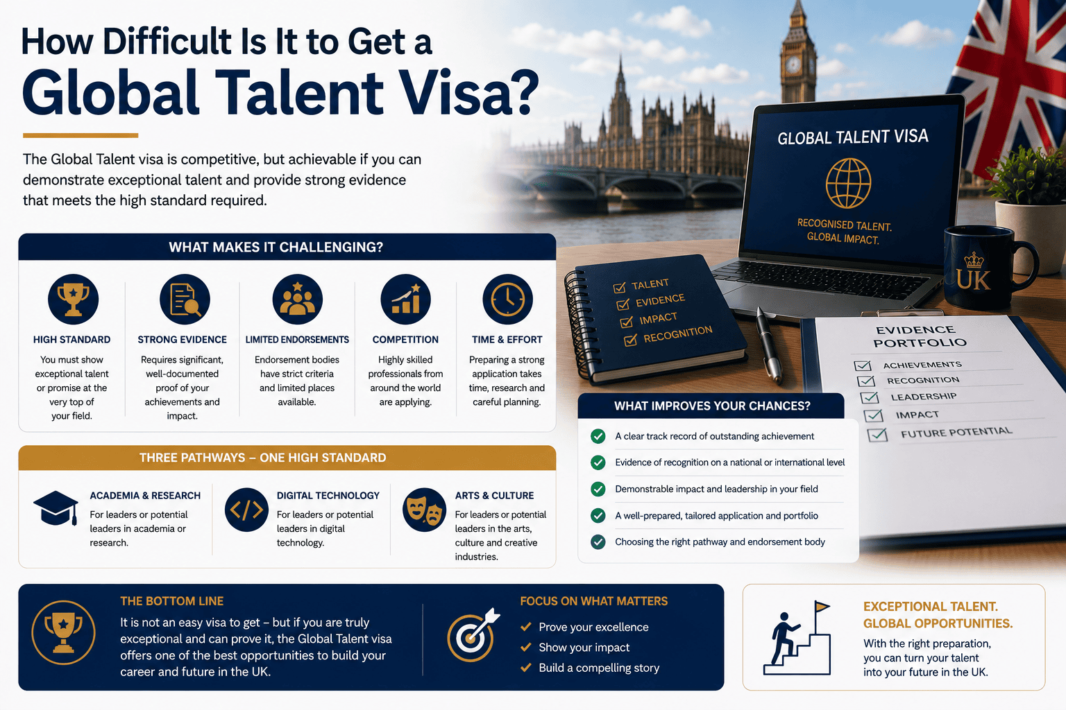 How Difficult Is It to Get a Global Talent Visa? Common endorsement weaknesses