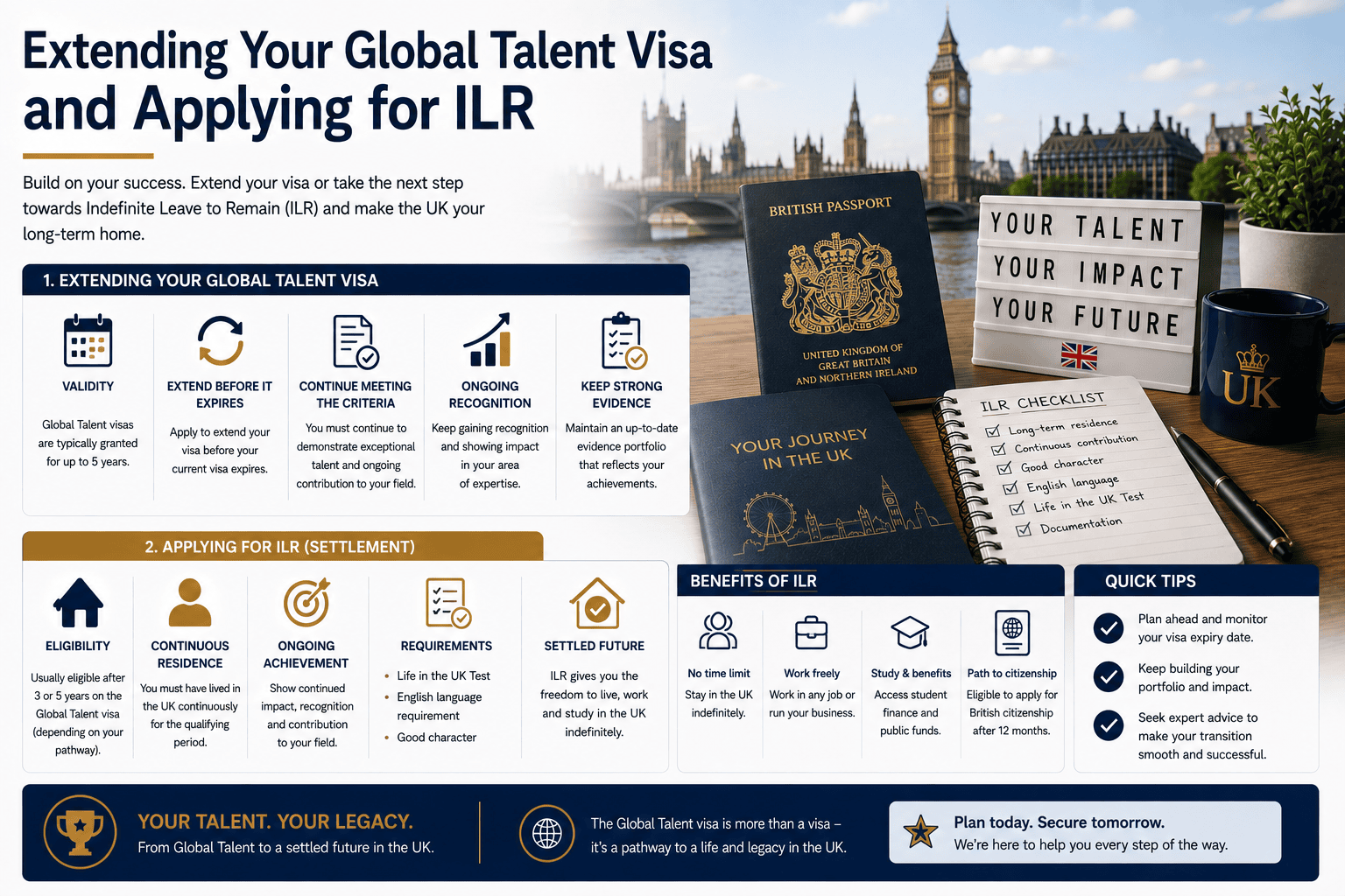 Extending Your Global Talent Visa and Applying for ILR (settlement)