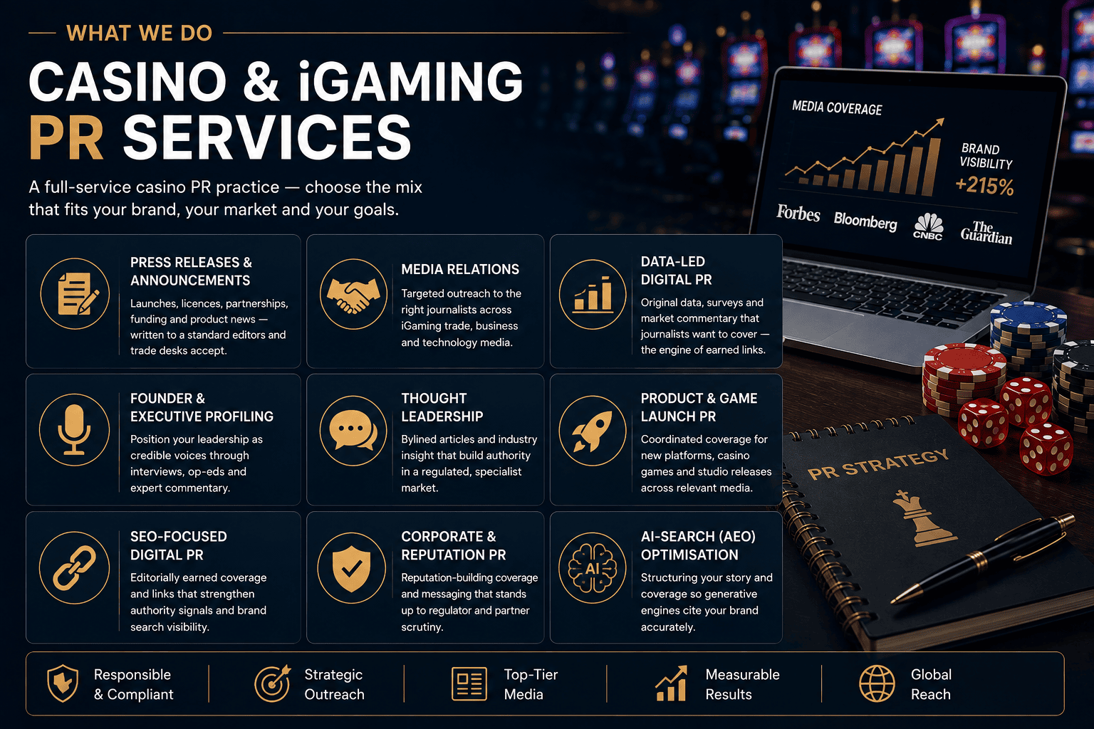Casino PR Agency UK — iGaming, Gambling & Digital PR 35 Casino and iGaming PR services — press releases, media relations, data-led digital PR, founder profiling infographic
