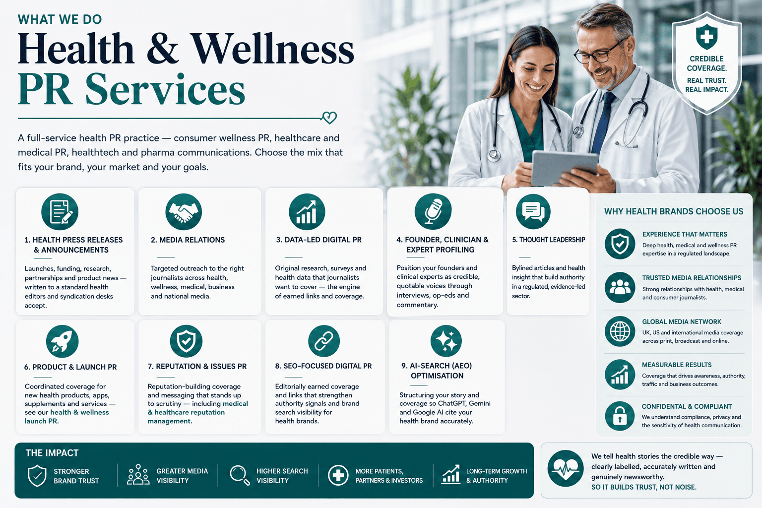 Health PR Agency UK 39 Health and wellness PR services — what we do infographic
