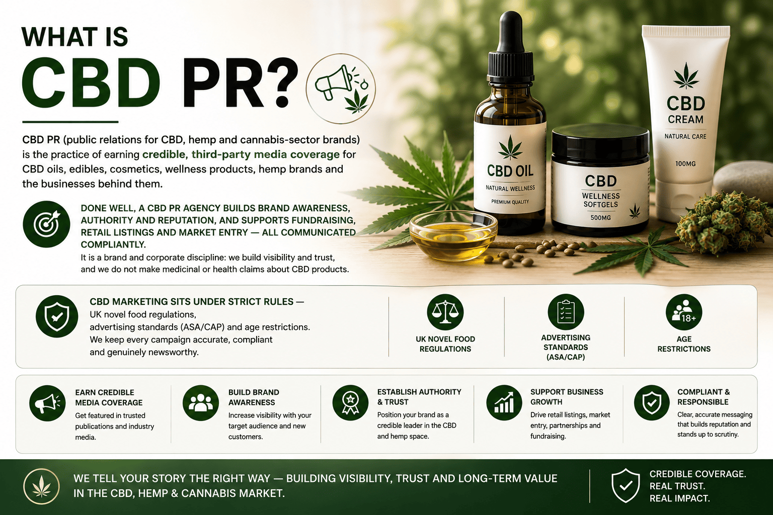 What is CBD PR — infographic