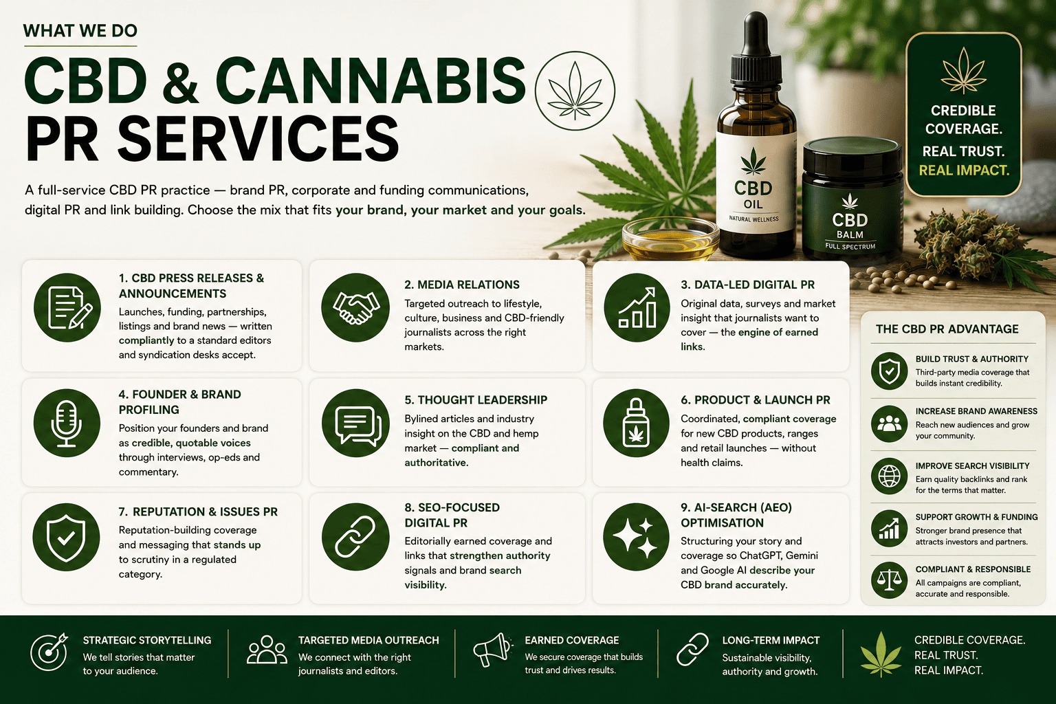 CBD and cannabis PR services — what we do infographic