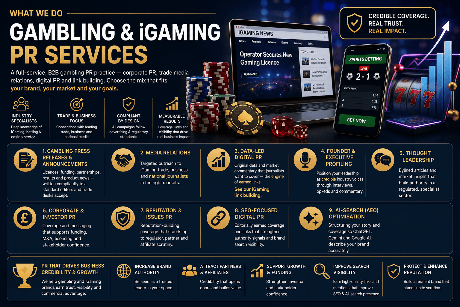 Gambling PR Agency UK 34 Gambling and iGaming PR services — infographic