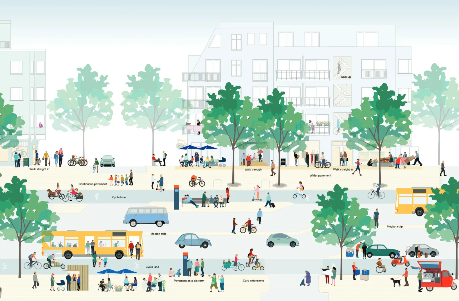  Tendances urbaines Image