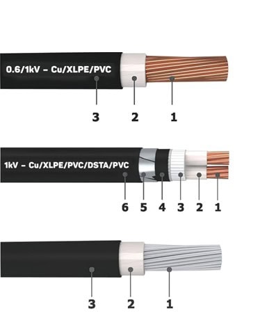 Cáp hạ thế