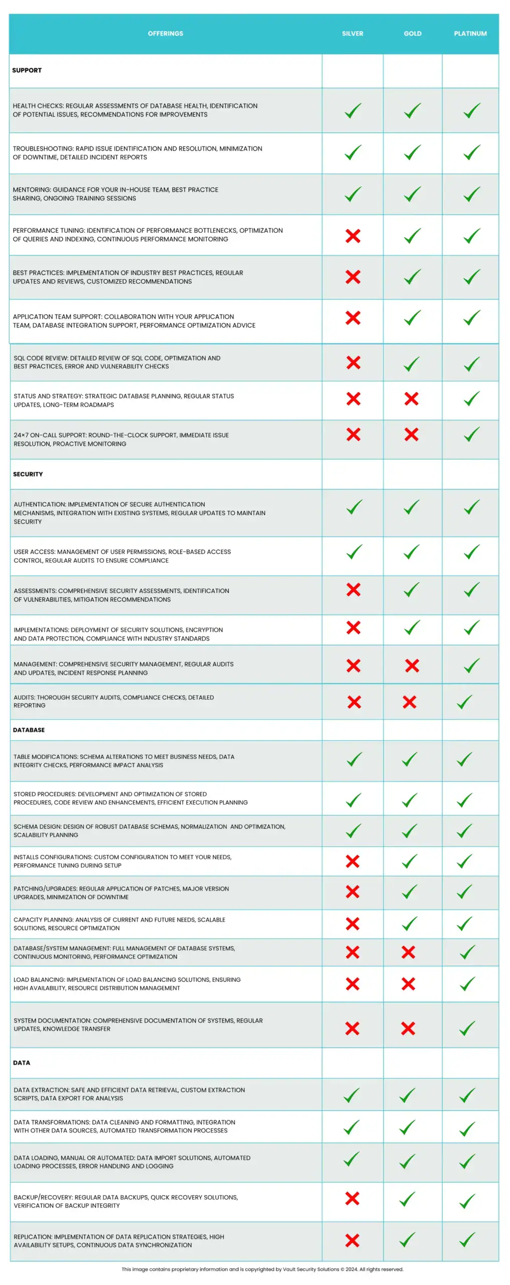 Virtual DBA Services