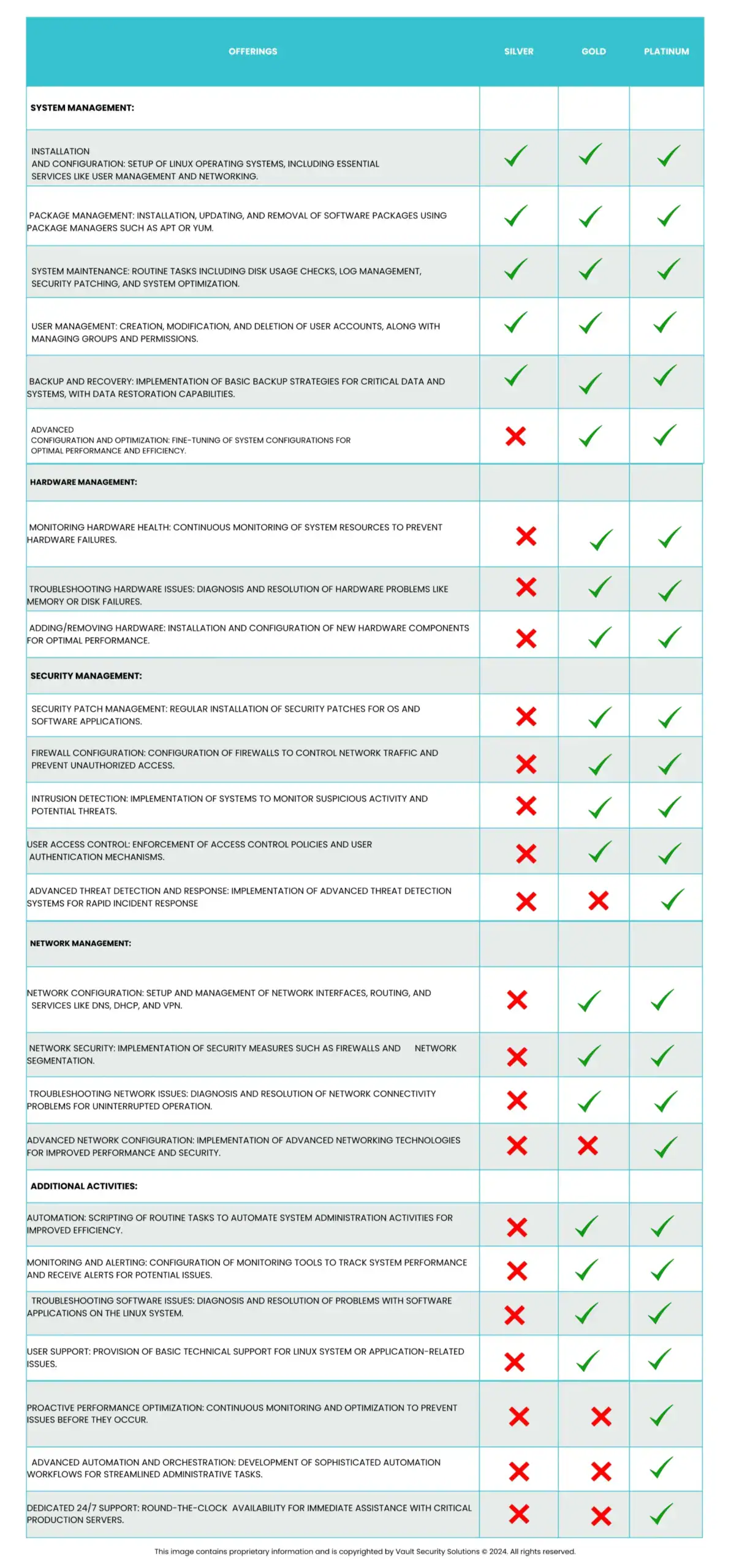 Linux Administration Services