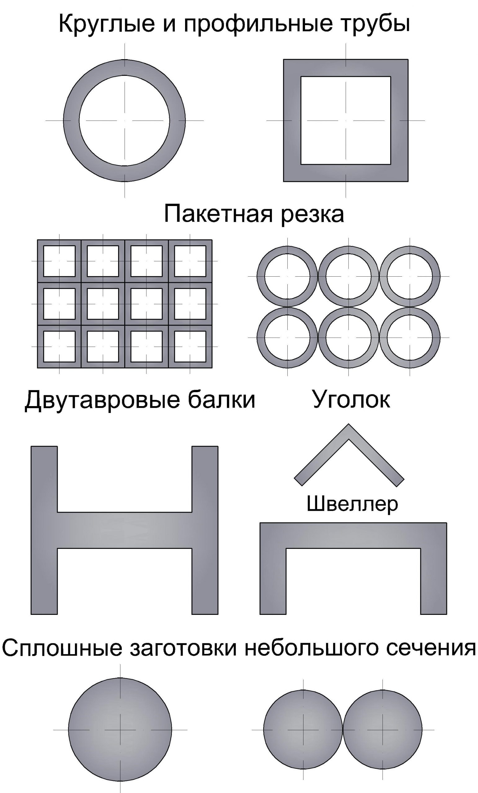 Применение