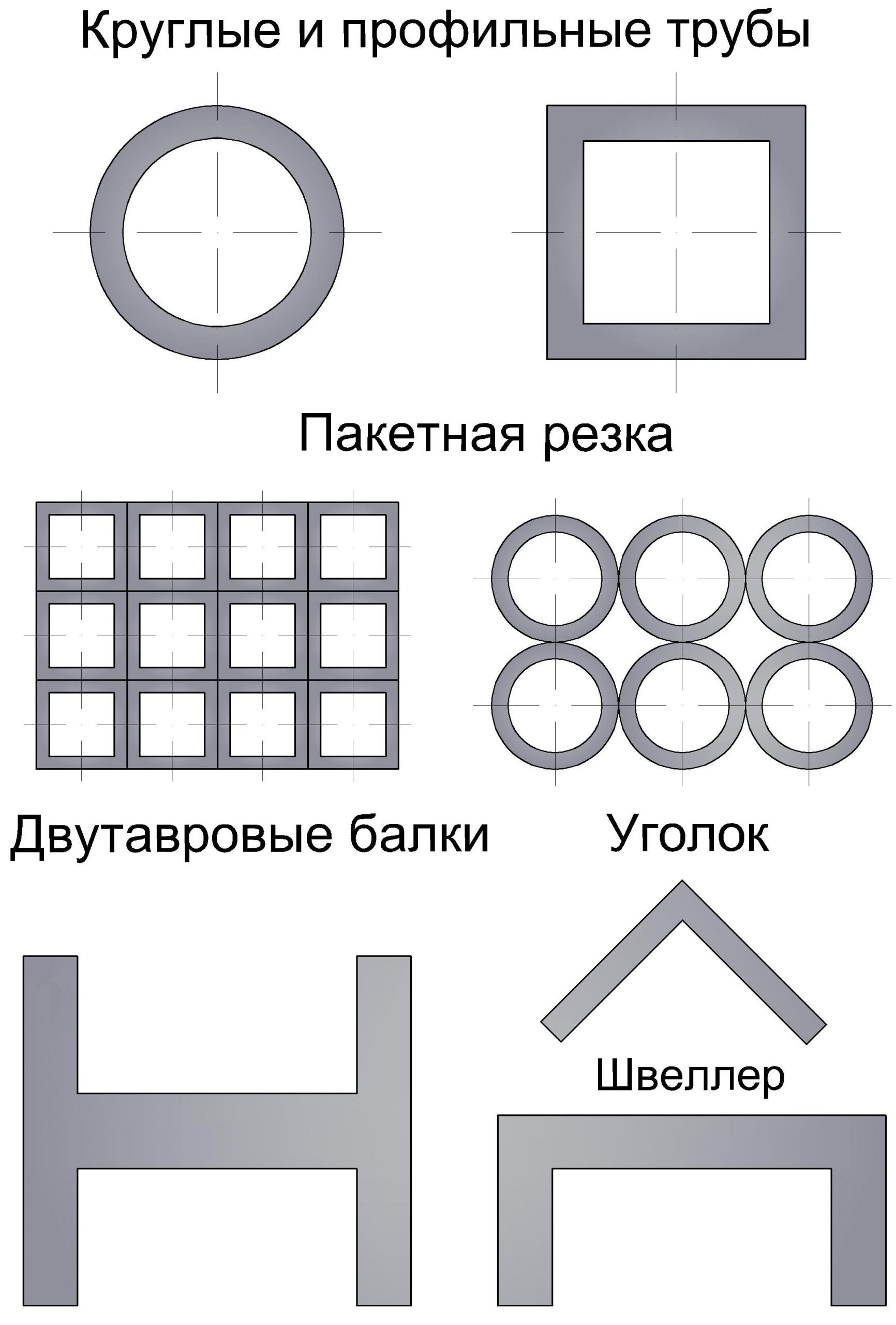 Применение